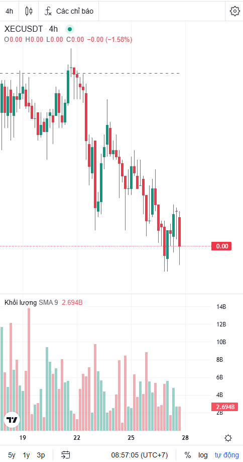 Trading Signals 2